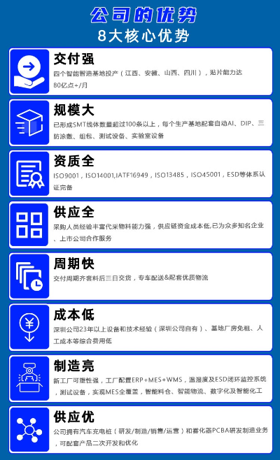 发动机控制单元(ECU)PCBA主板(图2) 英特丽加工优势.png